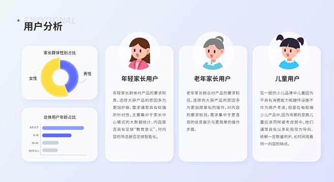 原创馆 - 大屏电视端少儿产品视觉总结 ...
