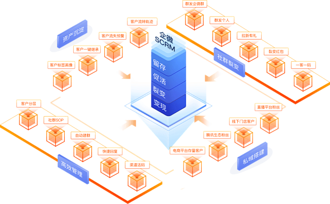 乘云企微SCRM，私域流量运营系统，提供...