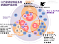 特色风情旅游小镇建筑景观规划设计概念方案汇报文本案例毕设素材-淘宝网