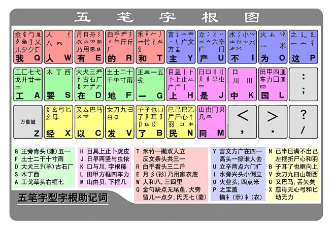 五笔字根表图 (3)-花瓣网