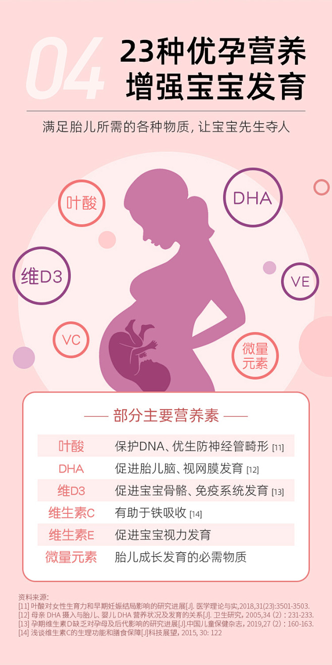 BECHI 叶酸女性备孕期专用多囊卵巢调...