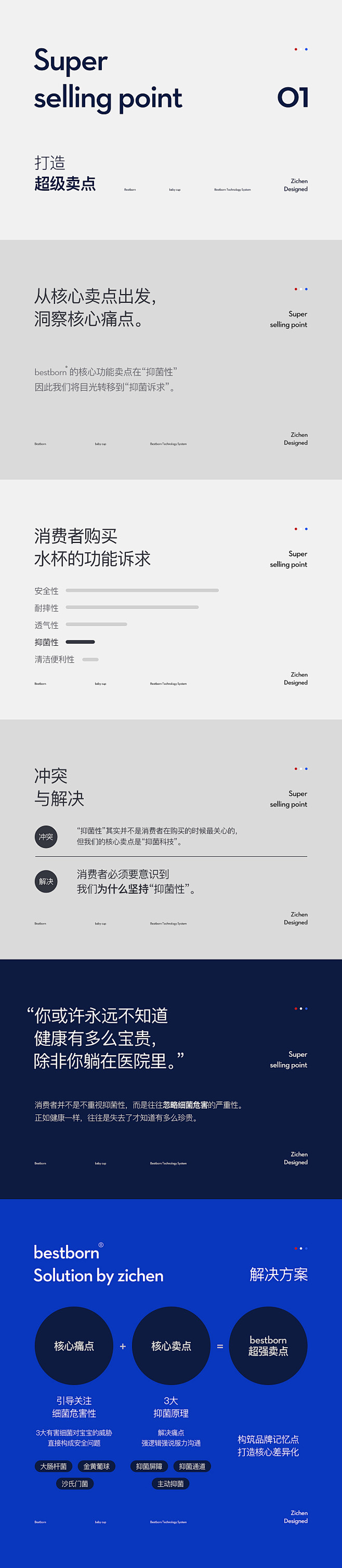 #UI# #PPT# 采集@Big_Pa...