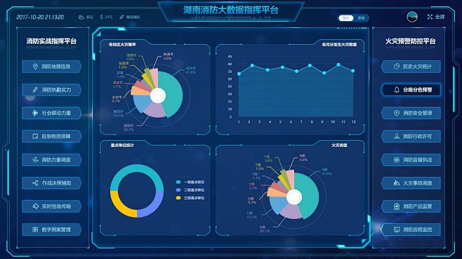 大数据指挥平台UI