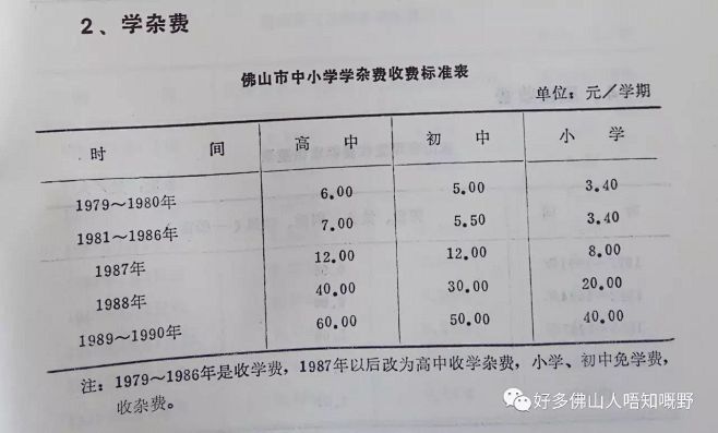 佛山物价血泪史，看完这几张图一天的心情都...