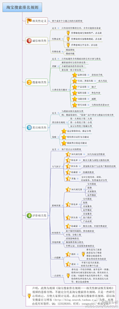 東腻酱采集到思维导图学习