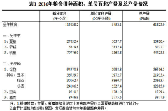 许一飞采集到数据