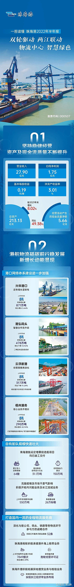 用户d6kxmh2L采集到待归类采集