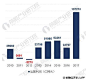 2010-2017年SK海力士运营利润变化趋势图（单位：亿韩元）

