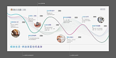 江湖里的皮皮虾采集到制作物料