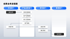 teri_10采集到层次结构ppt