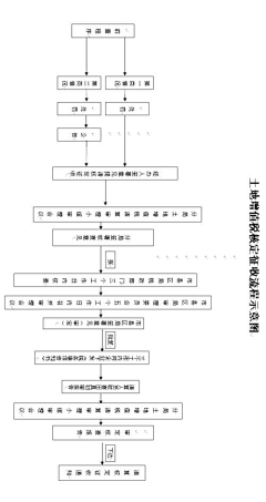 远离我所欲采集到土地增值税