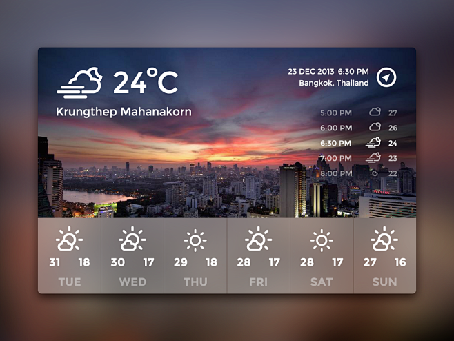 Krungthep_weather_bi...