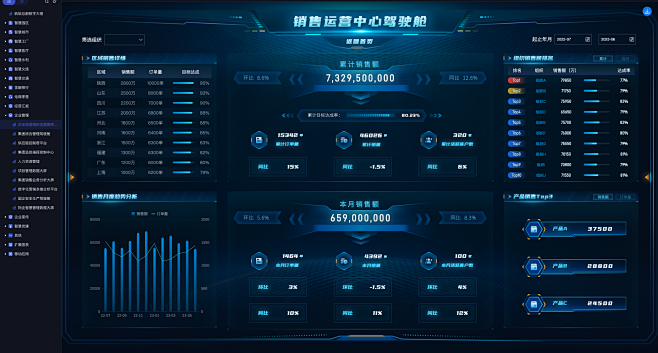 企业审批监管驾驶舱7