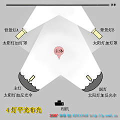 H的摄影笔记采集到摄 影 | 指 导・布 光