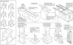 xUvEZJcj采集到产品Industry