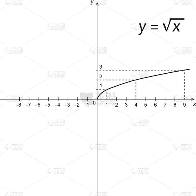 平方根的数学函数图素材-花瓣网