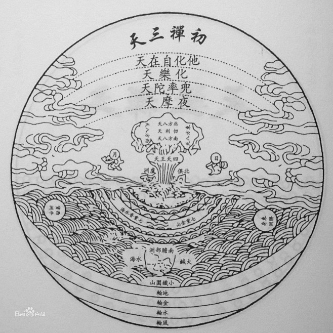 忉利天图片_百度百科