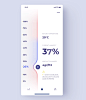 Iot Smart Home Humidity App by Shakuro on Dribbble