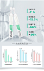 润百颜屏障调理次抛敏感肌积雪草精华玻尿酸原液神经酰胺精华液-tmall.com天猫