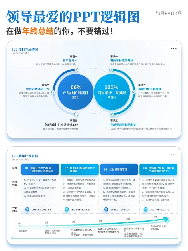 年终必备！大厂常用的PPT汇报模板 - ...