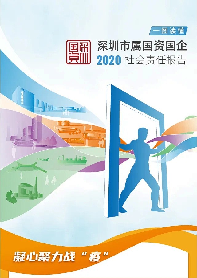 一图读懂深圳市属国资国企2020社会责任...