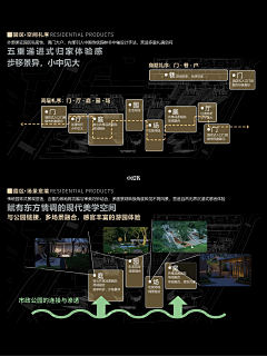 一只西米子采集到· 概念、分析图、排版 Analytical