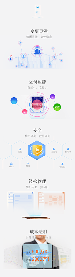 黄昏-晓采集到图表