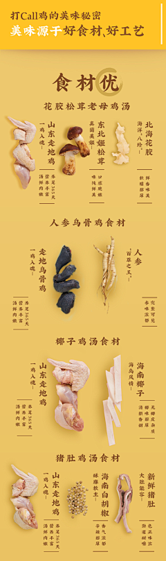 一条找灵感的咸鱼采集到火锅鸡/鱼类别