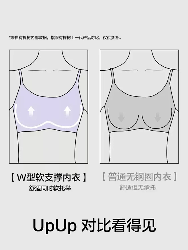 有棵树内衣女小胸聚拢收副乳防下垂大胸显小...