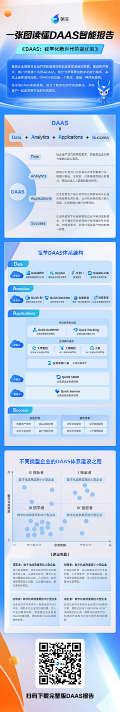 Cuq83DM3采集到年度报告