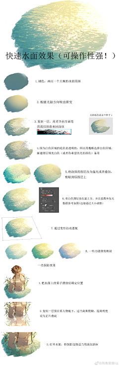 不懂勒肉的人惨了采集到教程