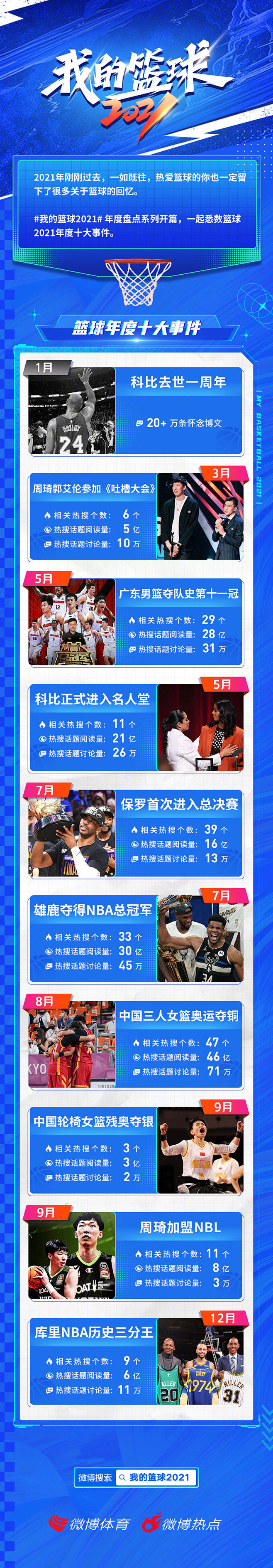 @网易体育频道 的个人主页 - 微博