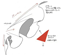 简单点挺好的采集到衣服的表现方式