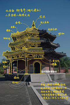 太阳高高挂采集到古建图解