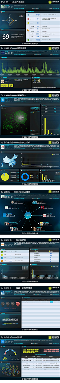 yangyangEnda采集到科技感 画面