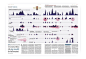 Animals in space : Artwork for Visual Data, the column on "La Lettura", the cultural supplement of "Corriere Della Sera".The visualization shows 300 space missions in which animals and micro-creatures participated from 1947 to 2019.