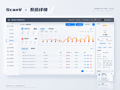SeasonLin采集到B端