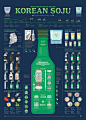 1711 Korean SOJU Infographic Poster : The most popular drink in the Republic of Korea. There is a saying that one drink is consumed too much and our sake does not develop. The history of SOJU, manufacturing methods, kinds of SOJU, and other kinds of SOJU 