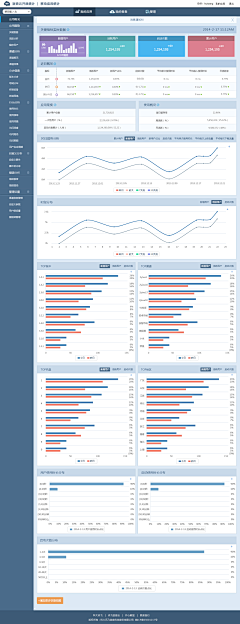 yjean33采集到Dashboard | 控制面板