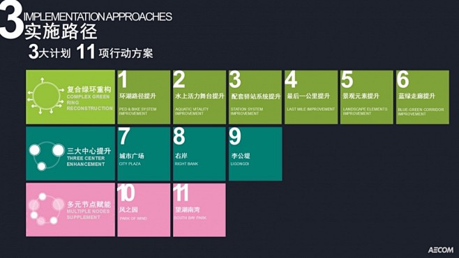 苏州金鸡湖环湖公共空间综合提升 / AE...