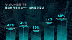 Fallinout90采集到数据、表格展示