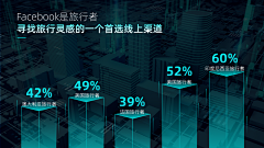 仙人球球&采集到PPT