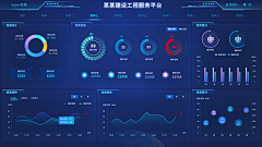 我是阿布呀～采集到可视化数据