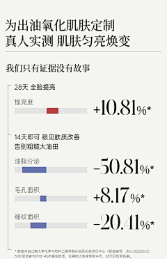 花瓣用户0号采集到MZ-(痛点/数据/证书)