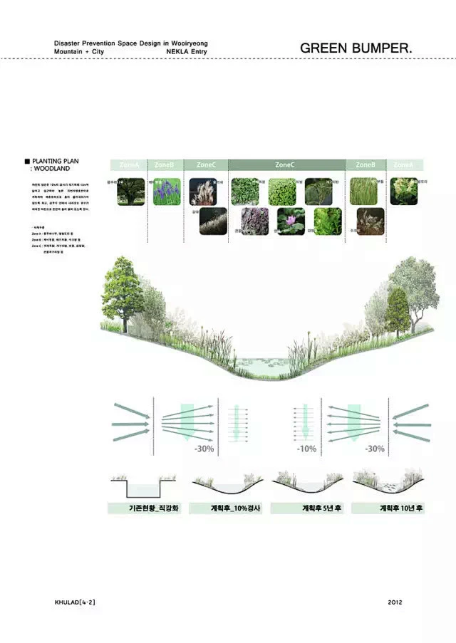植物设计分析图-花瓣网
