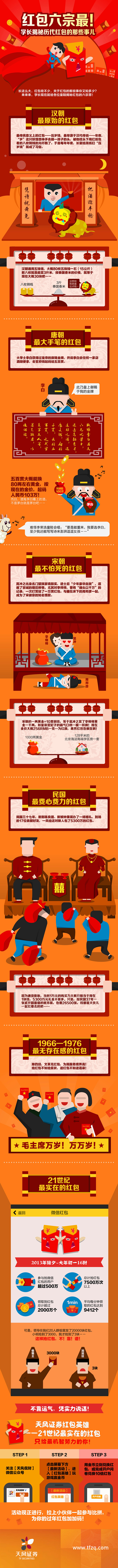 图解 数据图 中国红包历史变迁大盘点 信...