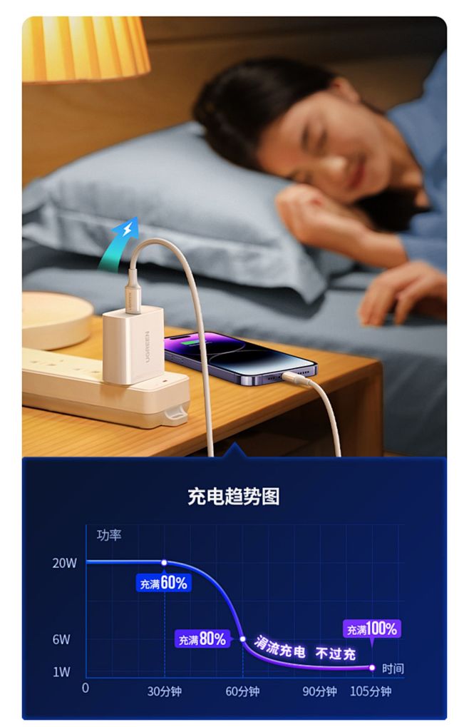 绿联pd快充iphone14pro数据线...