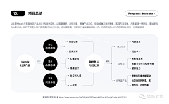 balabalam采集到作品集包装