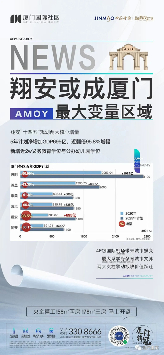 【地产重案】金茂厦门国际社区