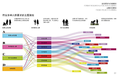 隋木木采集到客群分析